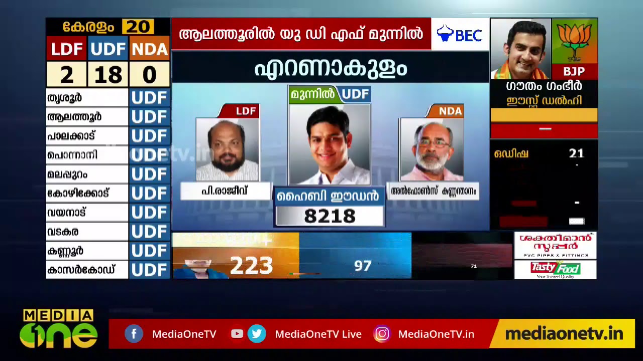 election commission of kerala 2019